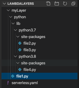 AWS Lambda Layers Folder Structure
