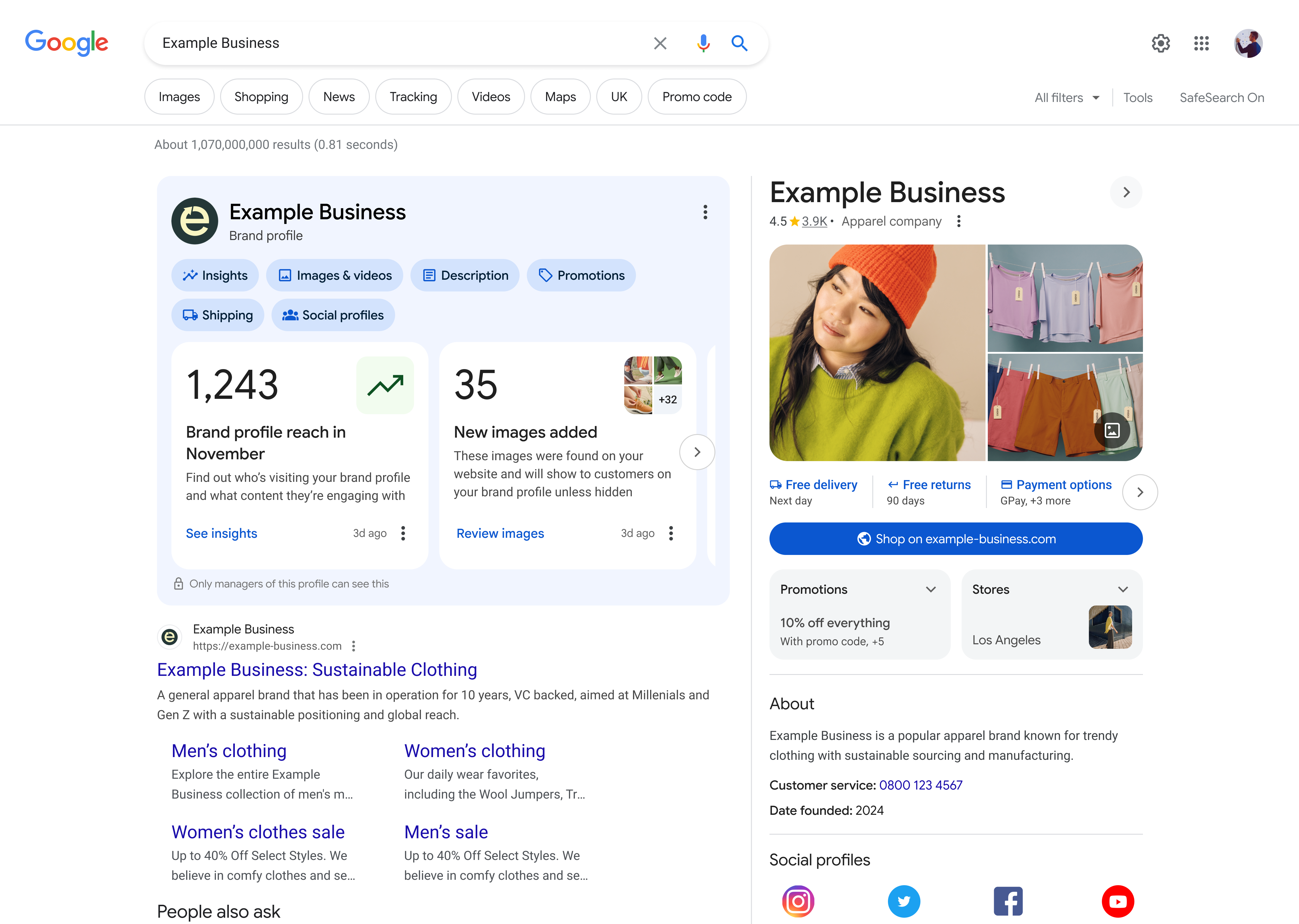 Brand profile experience from manager's viewpoint