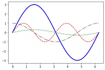 matplotlib-object-hierarchy 8: Graph 7